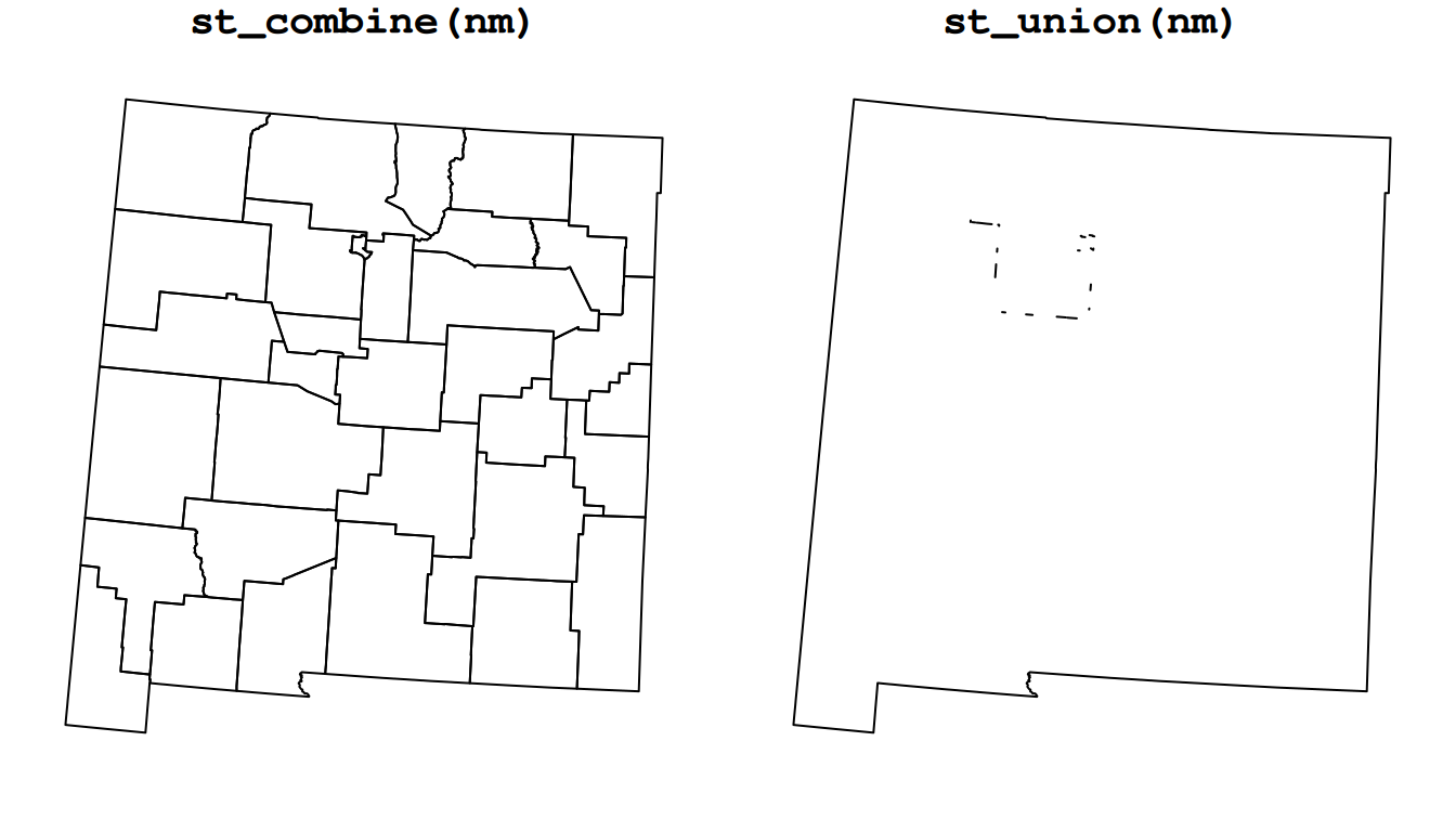 Combining (`st_combine`) and dissolving (`st_union`) polygons