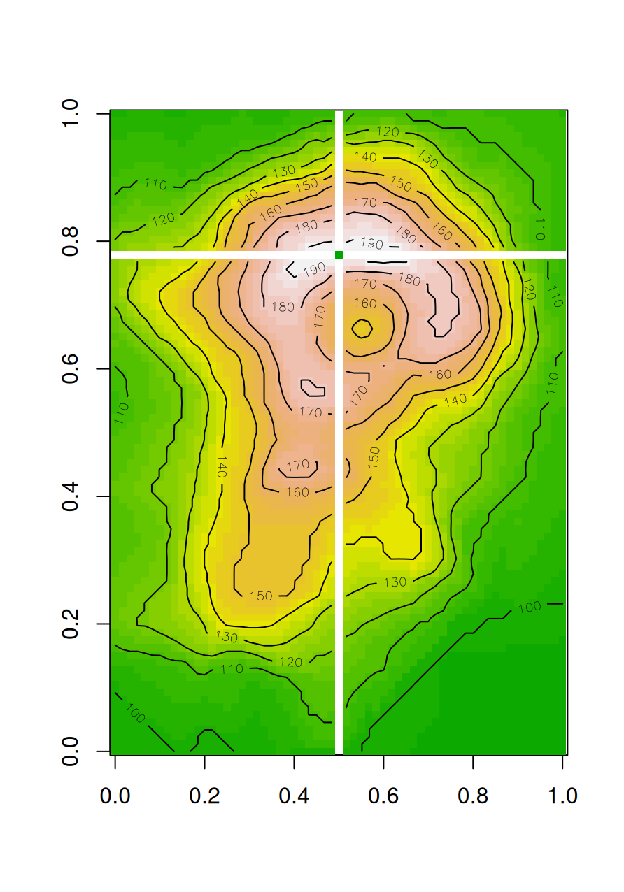 Modified `volcano` matrix