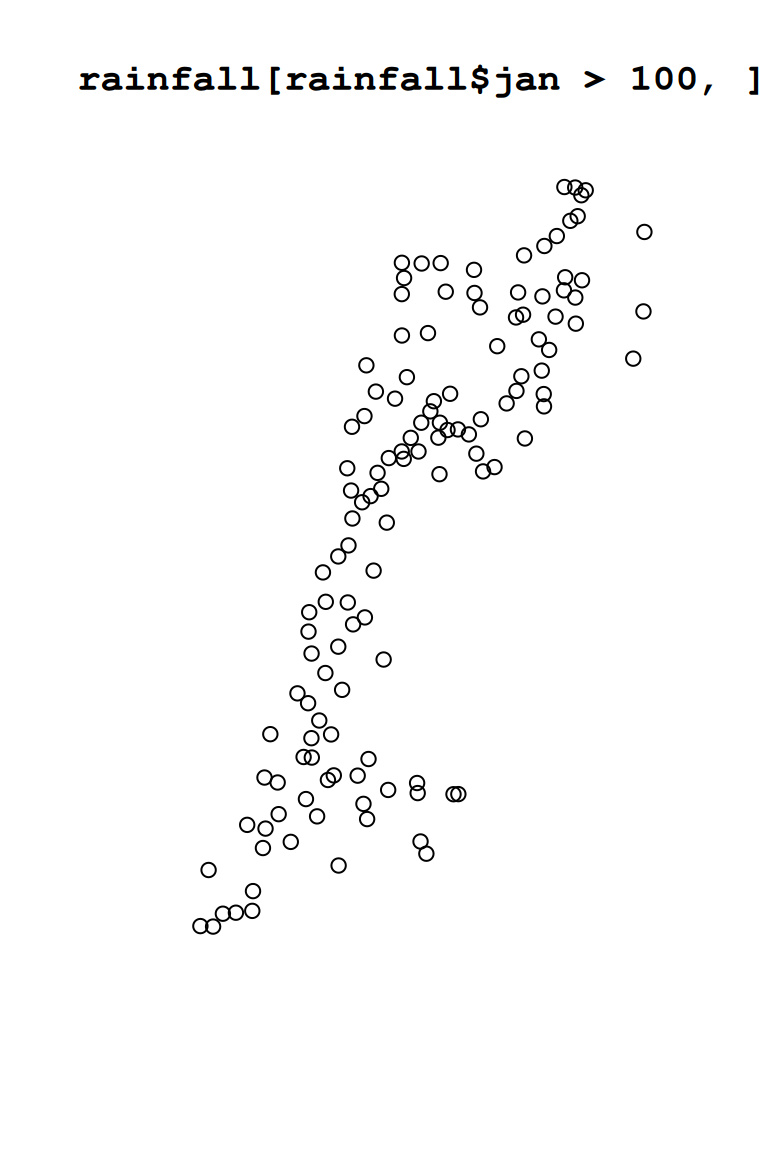 Subsets of the `rainfall` layer