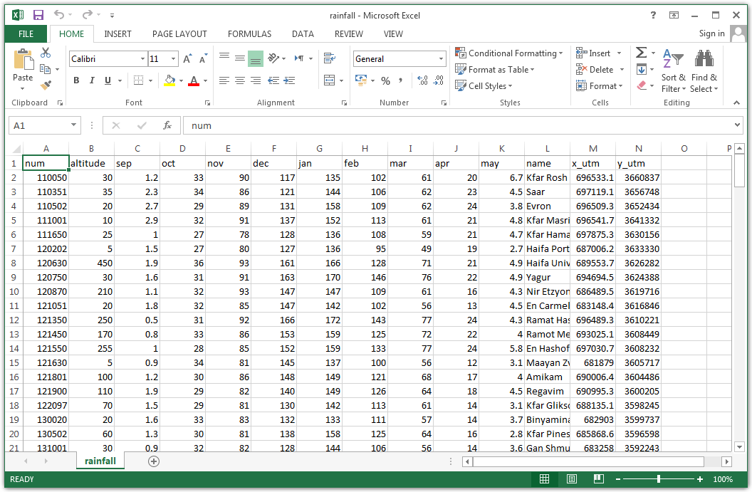 `'rainfall.csv'` opened in Excel